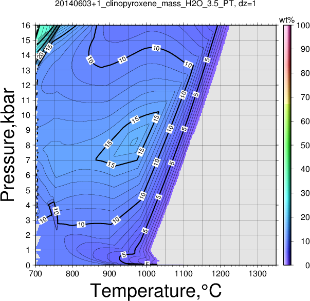 20140603+1/20140603+1_clinopyroxene_mass_H2O_3.5_PT.png