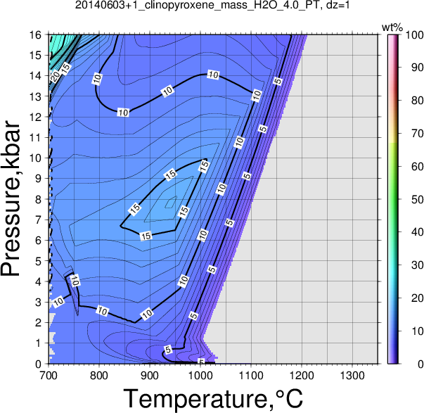 20140603+1/20140603+1_clinopyroxene_mass_H2O_4.0_PT.png