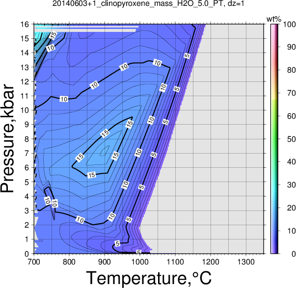 20140603+1/20140603+1_clinopyroxene_mass_H2O_5.0_PT.png