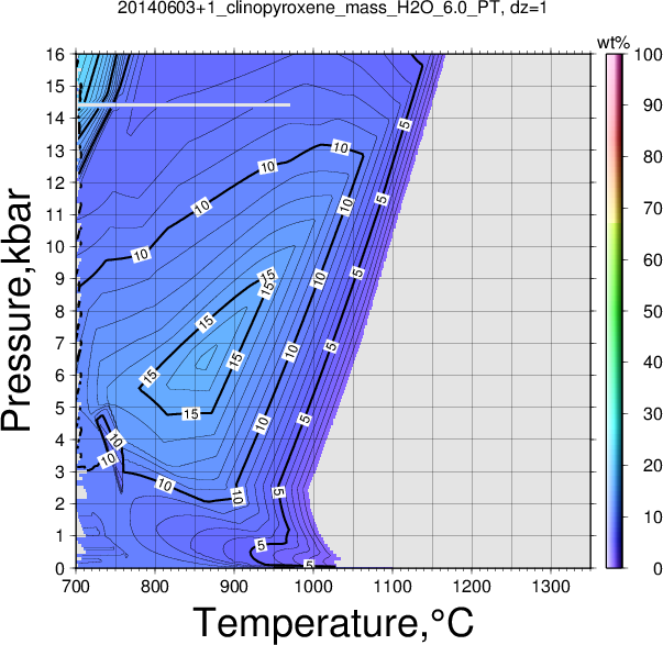 20140603+1/20140603+1_clinopyroxene_mass_H2O_6.0_PT.png