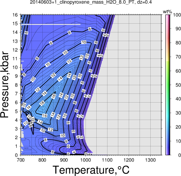 20140603+1/20140603+1_clinopyroxene_mass_H2O_8.0_PT.png