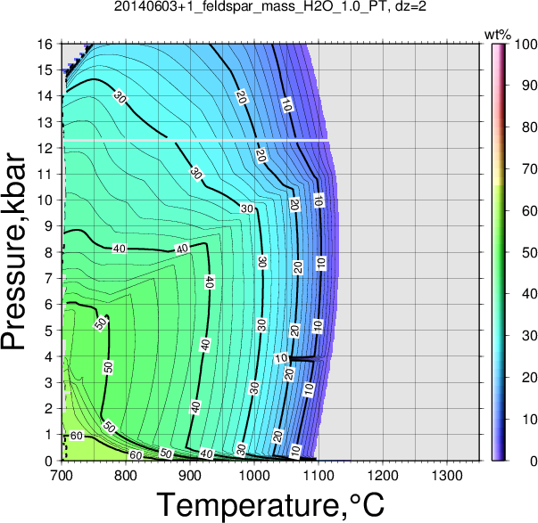 20140603+1/20140603+1_feldspar_mass_H2O_1.0_PT.png