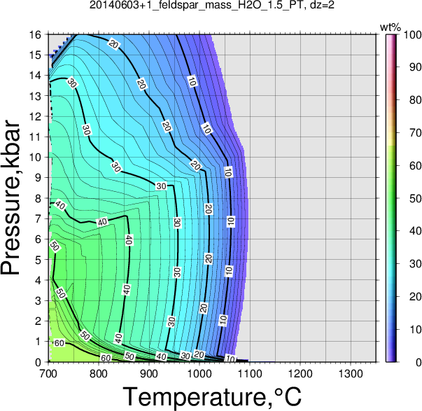 20140603+1/20140603+1_feldspar_mass_H2O_1.5_PT.png