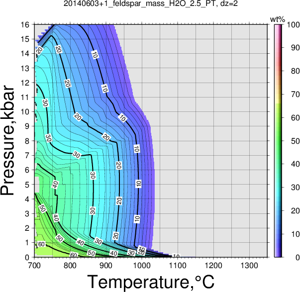 20140603+1/20140603+1_feldspar_mass_H2O_2.5_PT.png