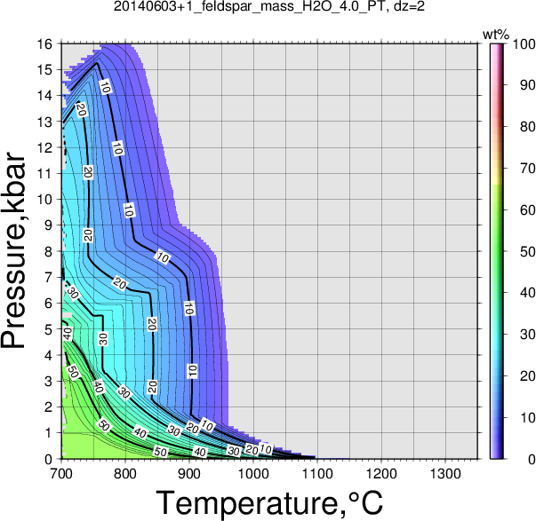 20140603+1/20140603+1_feldspar_mass_H2O_4.0_PT.png