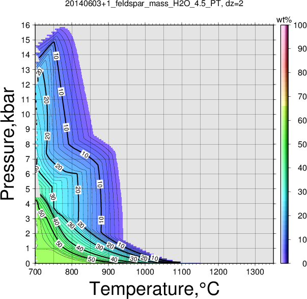 20140603+1/20140603+1_feldspar_mass_H2O_4.5_PT.png