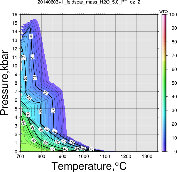 20140603+1/20140603+1_feldspar_mass_H2O_5.0_PT.png
