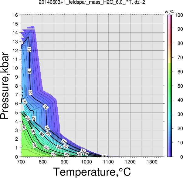 20140603+1/20140603+1_feldspar_mass_H2O_6.0_PT.png