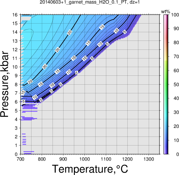 20140603+1/20140603+1_garnet_mass_H2O_0.1_PT.png