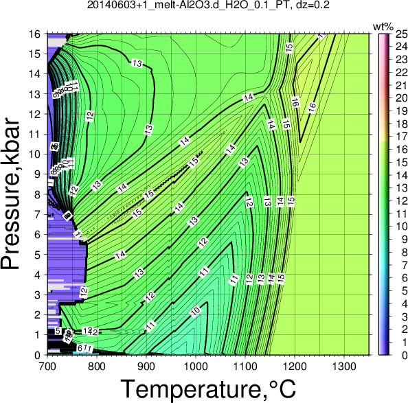 20140603+1/20140603+1_melt-Al2O3.d_H2O_0.1_PT.png