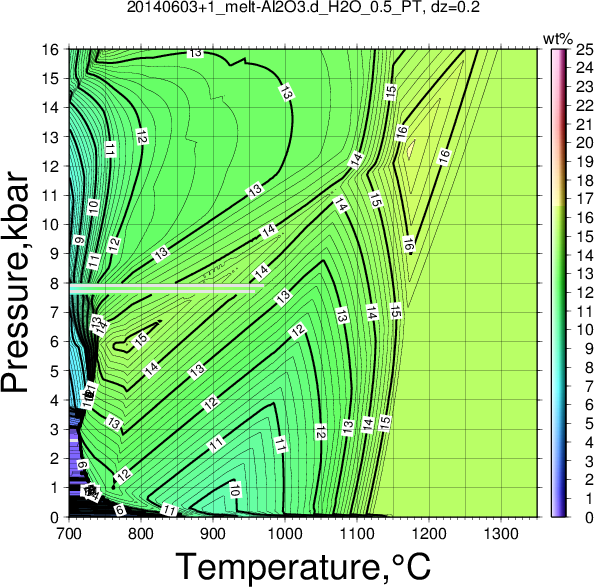 20140603+1/20140603+1_melt-Al2O3.d_H2O_0.5_PT.png