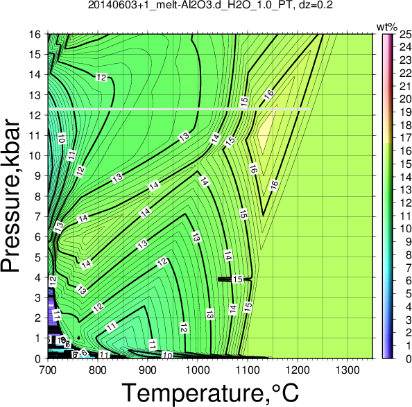 20140603+1/20140603+1_melt-Al2O3.d_H2O_1.0_PT.png