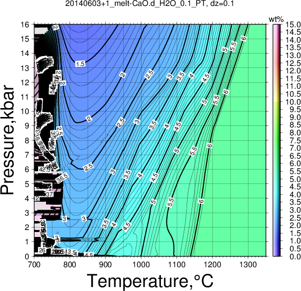 20140603+1/20140603+1_melt-CaO.d_H2O_0.1_PT.png