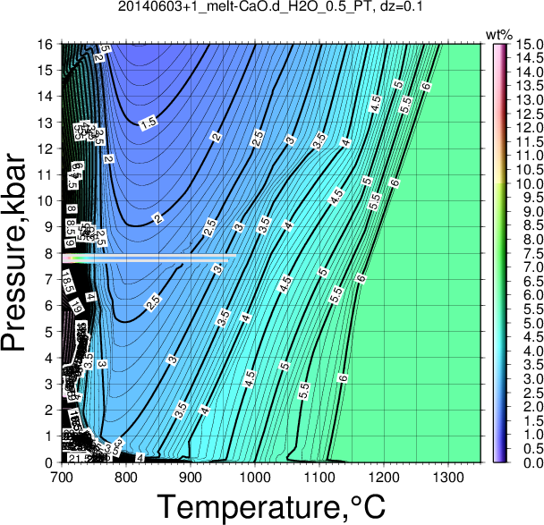 20140603+1/20140603+1_melt-CaO.d_H2O_0.5_PT.png