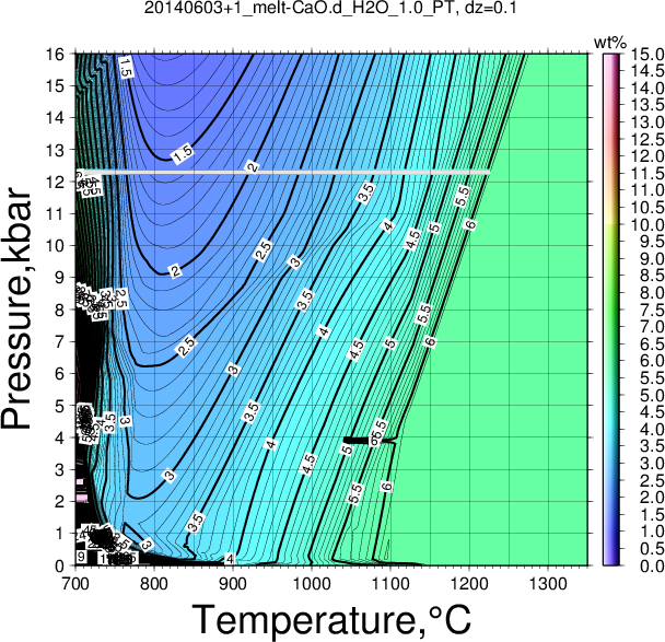 20140603+1/20140603+1_melt-CaO.d_H2O_1.0_PT.png