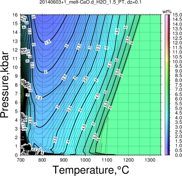 20140603+1/20140603+1_melt-CaO.d_H2O_1.5_PT.png