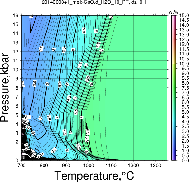 20140603+1/20140603+1_melt-CaO.d_H2O_10_PT.png