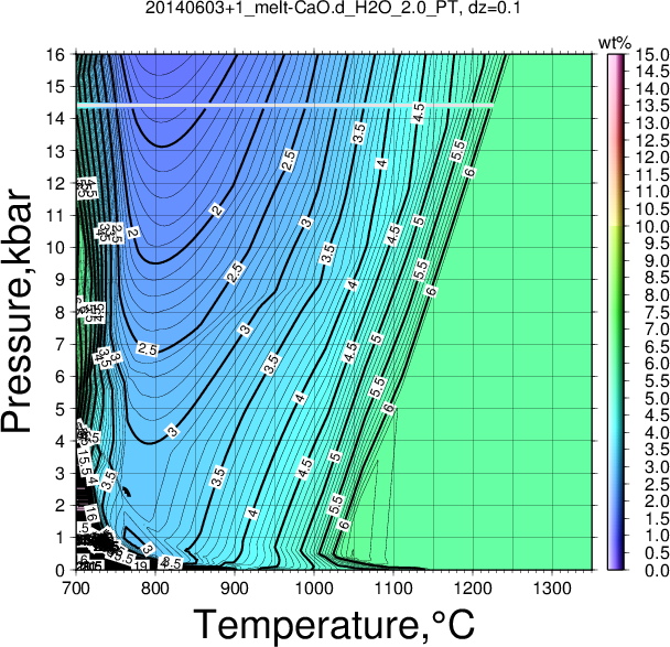 20140603+1/20140603+1_melt-CaO.d_H2O_2.0_PT.png