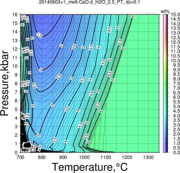 20140603+1/20140603+1_melt-CaO.d_H2O_2.5_PT.png