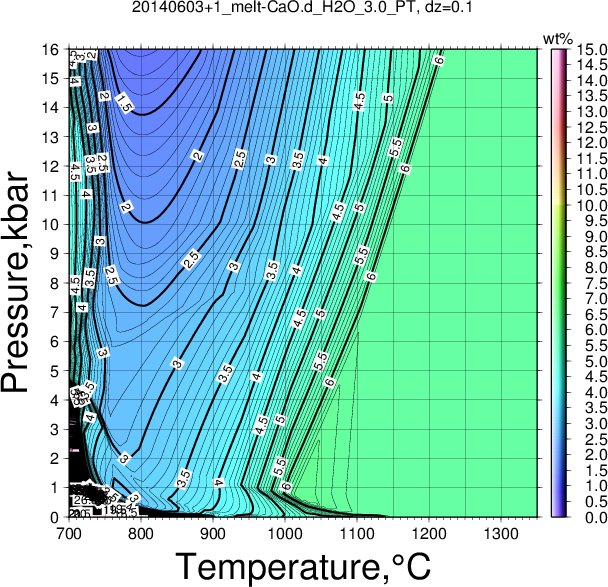 20140603+1/20140603+1_melt-CaO.d_H2O_3.0_PT.png