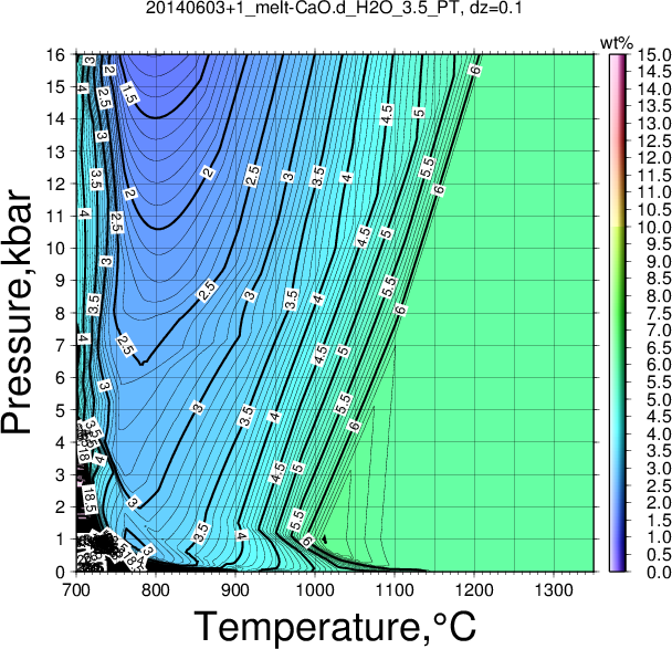 20140603+1/20140603+1_melt-CaO.d_H2O_3.5_PT.png