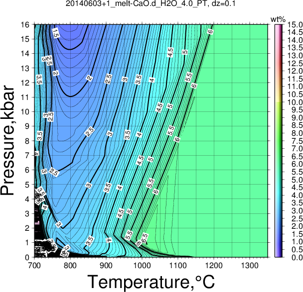 20140603+1/20140603+1_melt-CaO.d_H2O_4.0_PT.png