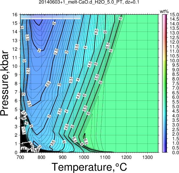 20140603+1/20140603+1_melt-CaO.d_H2O_5.0_PT.png