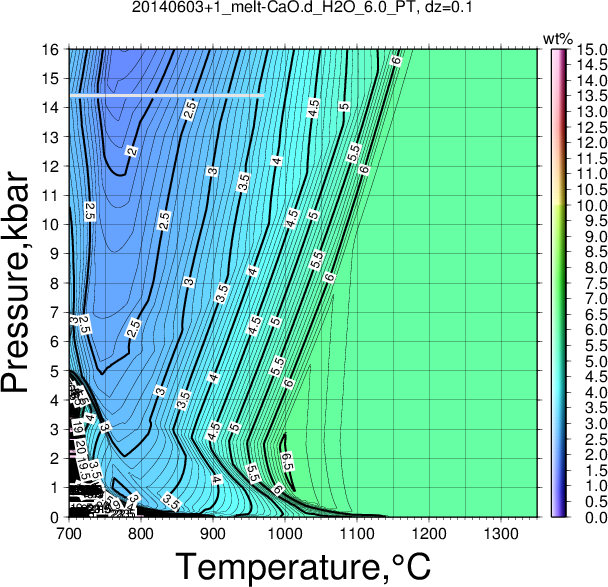 20140603+1/20140603+1_melt-CaO.d_H2O_6.0_PT.png