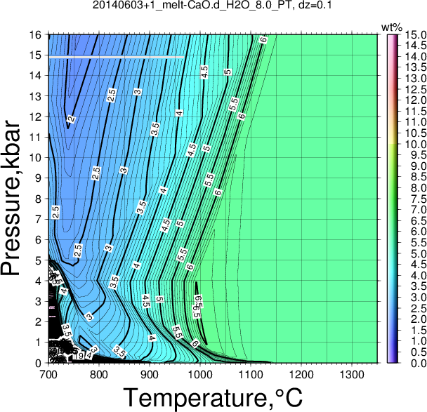 20140603+1/20140603+1_melt-CaO.d_H2O_8.0_PT.png