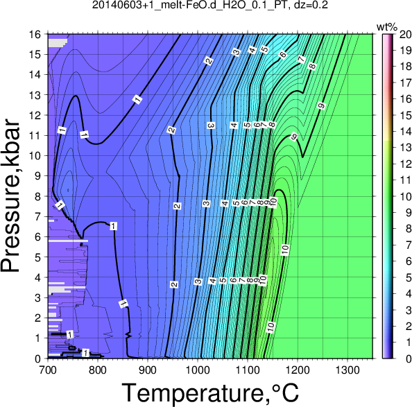 20140603+1/20140603+1_melt-FeO.d_H2O_0.1_PT.png