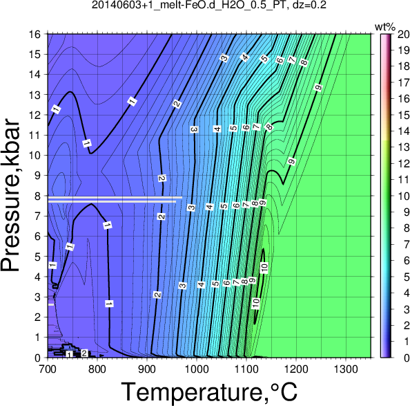 20140603+1/20140603+1_melt-FeO.d_H2O_0.5_PT.png