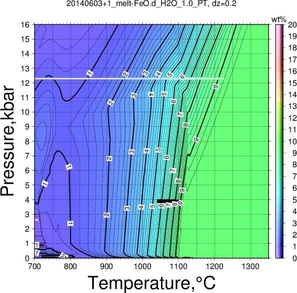 20140603+1/20140603+1_melt-FeO.d_H2O_1.0_PT.png