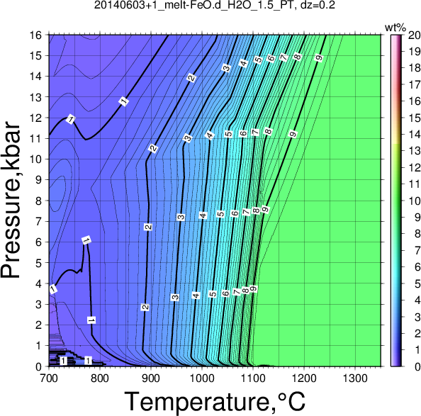 20140603+1/20140603+1_melt-FeO.d_H2O_1.5_PT.png