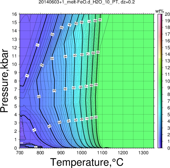 20140603+1/20140603+1_melt-FeO.d_H2O_10_PT.png