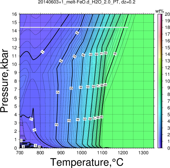 20140603+1/20140603+1_melt-FeO.d_H2O_2.0_PT.png