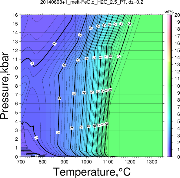 20140603+1/20140603+1_melt-FeO.d_H2O_2.5_PT.png