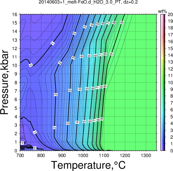 20140603+1/20140603+1_melt-FeO.d_H2O_3.0_PT.png