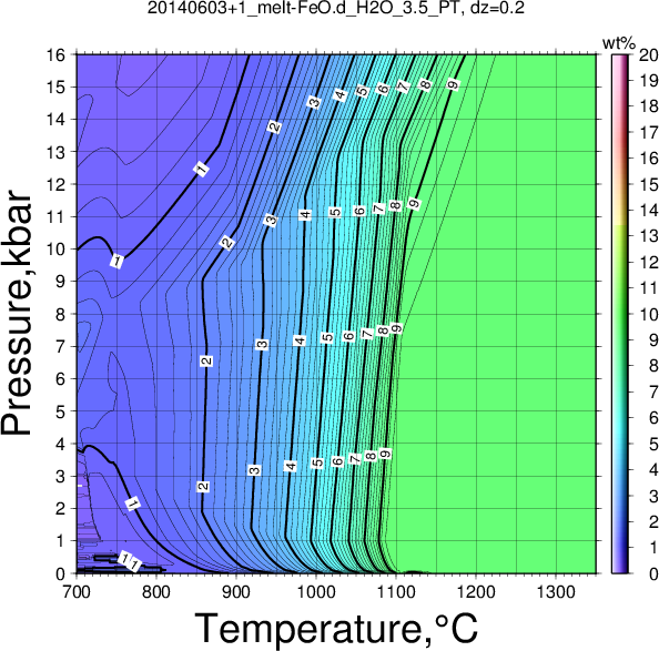 20140603+1/20140603+1_melt-FeO.d_H2O_3.5_PT.png