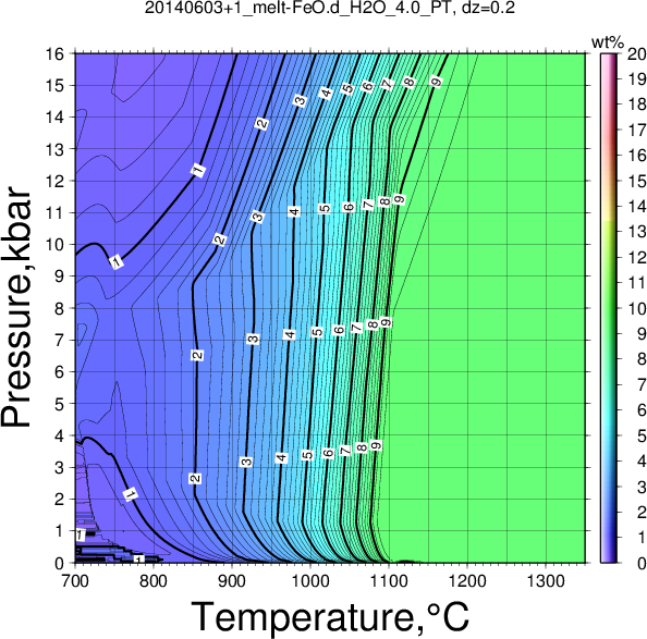 20140603+1/20140603+1_melt-FeO.d_H2O_4.0_PT.png