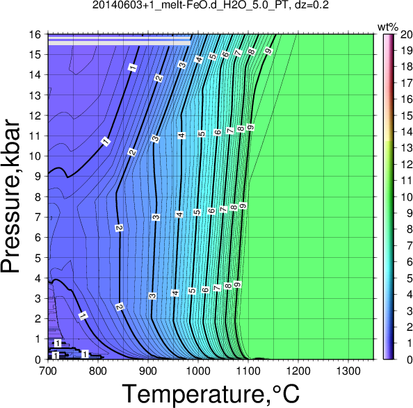 20140603+1/20140603+1_melt-FeO.d_H2O_5.0_PT.png