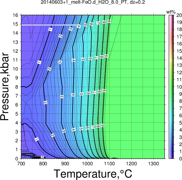 20140603+1/20140603+1_melt-FeO.d_H2O_8.0_PT.png