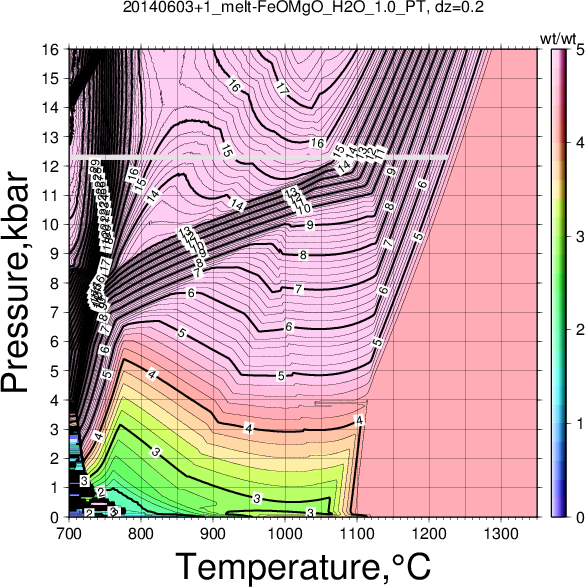 20140603+1/20140603+1_melt-FeOMgO_H2O_1.0_PT.png