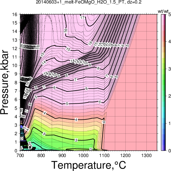 20140603+1/20140603+1_melt-FeOMgO_H2O_1.5_PT.png