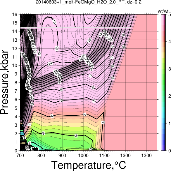 20140603+1/20140603+1_melt-FeOMgO_H2O_2.0_PT.png