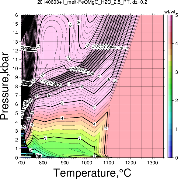 20140603+1/20140603+1_melt-FeOMgO_H2O_2.5_PT.png