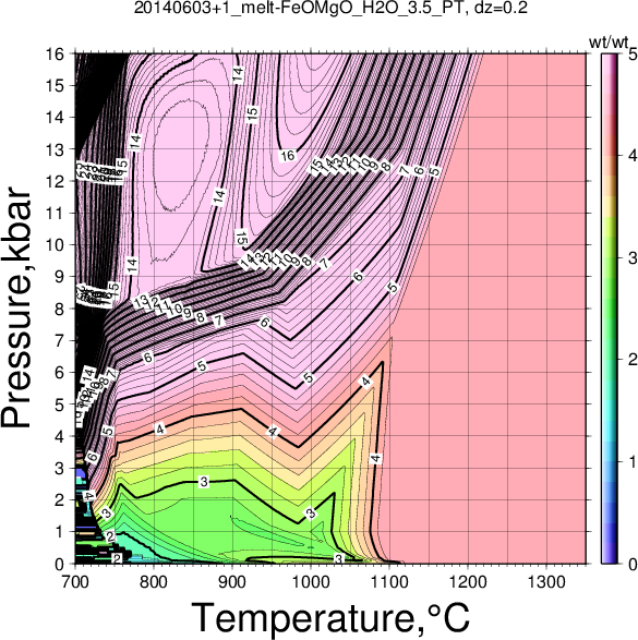 20140603+1/20140603+1_melt-FeOMgO_H2O_3.5_PT.png