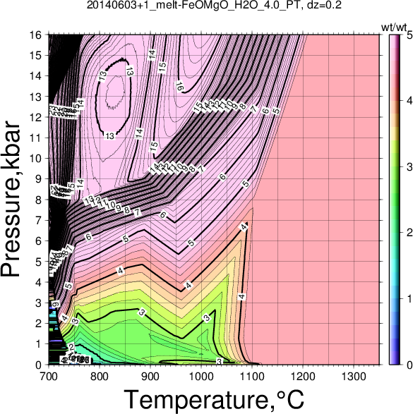 20140603+1/20140603+1_melt-FeOMgO_H2O_4.0_PT.png