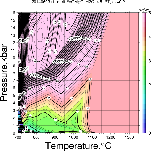 20140603+1/20140603+1_melt-FeOMgO_H2O_4.5_PT.png