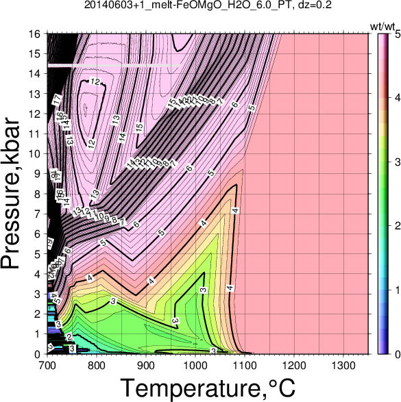 20140603+1/20140603+1_melt-FeOMgO_H2O_6.0_PT.png