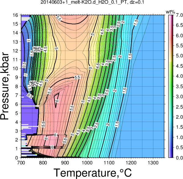 20140603+1/20140603+1_melt-K2O.d_H2O_0.1_PT.png